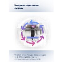 Отдельностоящая посудомоечная машина MAUNFELD MWF12S - Превью изображения №32 — Интернет-магазин samo.by
