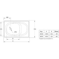 Ванна BLB Europa Mini 120x70 - Превью изображения №3 — Интернет-магазин samo.by