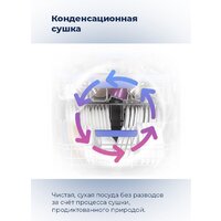 Отдельностоящая посудомоечная машина MAUNFELD MWF08S - Превью изображения №34 — Интернет-магазин samo.by