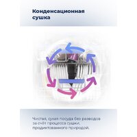 Встраиваемая посудомоечная машина MAUNFELD MLP 08IM - Превью изображения №26 — Интернет-магазин samo.by