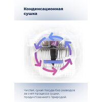Настольная посудомоечная машина MAUNFELD MWF07IM - Превью изображения №31 — Интернет-магазин samo.by