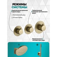 Душевая система  Grocenberg GB5020 с термостатом (золото матовый) - Превью изображения №5 — Интернет-магазин samo.by