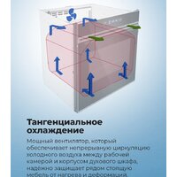Электрический духовой шкаф MAUNFELD MEOR7217SMB - Превью изображения №29 — Интернет-магазин samo.by