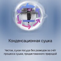 Встраиваемая посудомоечная машина MAUNFELD MLP-12S Light Beam - Превью изображения №28 — Интернет-магазин samo.by