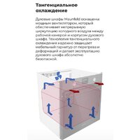 Электрический духовой шкаф MAUNFELD EOEM.769S1 - Превью изображения №20 — Интернет-магазин samo.by