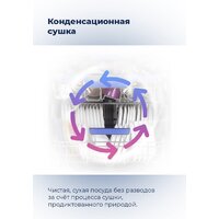 Встраиваемая посудомоечная машина MAUNFELD MLP-08PRO - Превью изображения №37 — Интернет-магазин samo.by