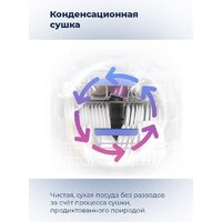 Встраиваемая посудомоечная машина MAUNFELD MLP 06IM - Превью изображения №27 — Интернет-магазин samo.by
