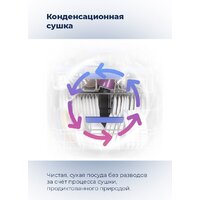 Настольная посудомоечная машина MAUNFELD MLP 06S - Превью изображения №27 — Интернет-магазин samo.by