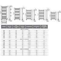 Полотенцесушитель TERMINUS Аврора П22 50x120 RAL 9003 - Превью изображения №4 — Интернет-магазин samo.by