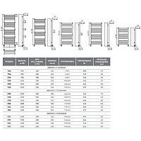 Полотенцесушитель TERMINUS Аврора П6 400x600 (RAL 9003) - Превью изображения №4 — Интернет-магазин samo.by