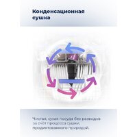 Встраиваемая посудомоечная машина MAUNFELD MLP 12IM - Превью изображения №36 — Интернет-магазин samo.by