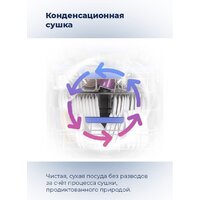 Встраиваемая посудомоечная машина MAUNFELD MLP 08B - Превью изображения №32 — Интернет-магазин samo.by
