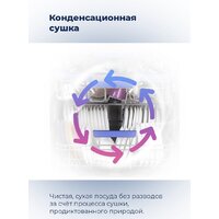 Встраиваемая посудомоечная машина MAUNFELD MLP 12S - Превью изображения №30 — Интернет-магазин samo.by