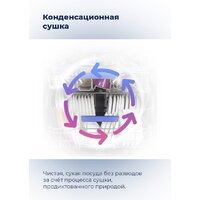 Встраиваемая посудомоечная машина MAUNFELD MLP-08IMRO - Превью изображения №40 — Интернет-магазин samo.by